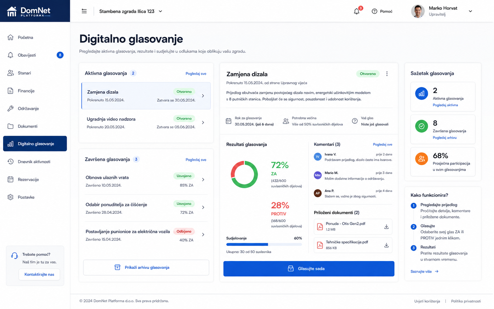 DomNet digitalno glasovanje